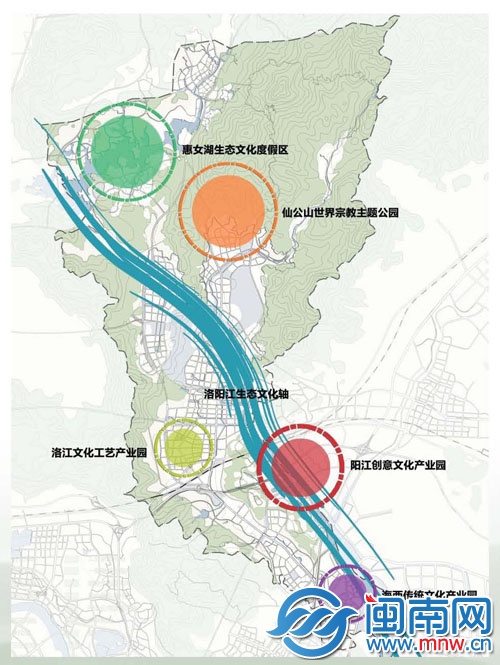 一帶五園”文化產(chǎn)業(yè)集群圖