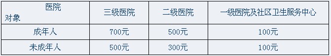 標準