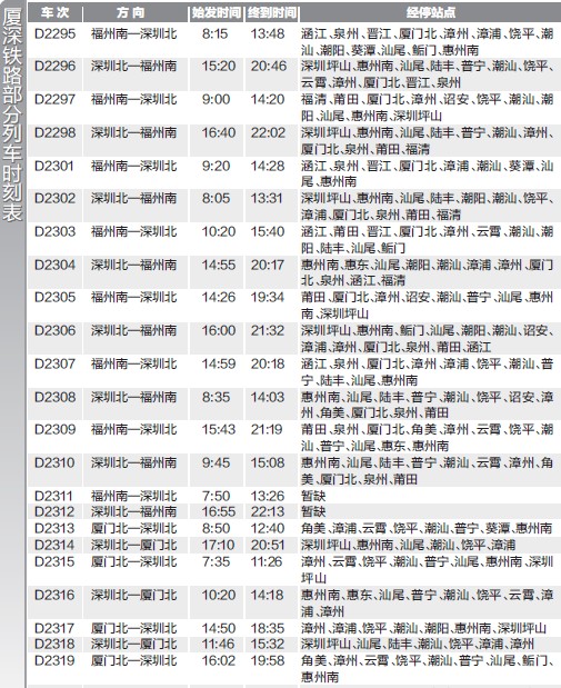 廈深鐵路動車時刻表
