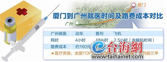 路費成本對比