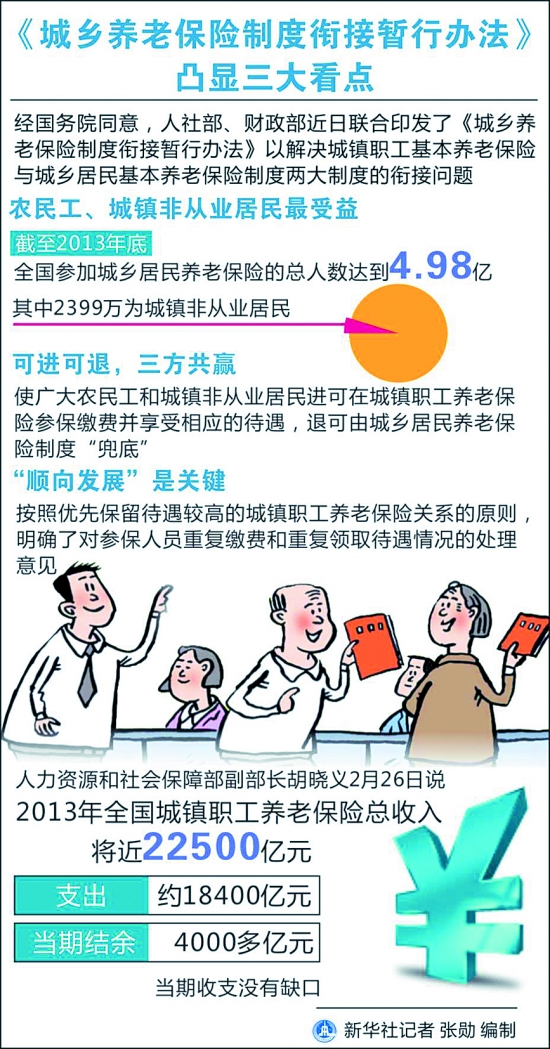 城鄉居民基本養老保險制度
