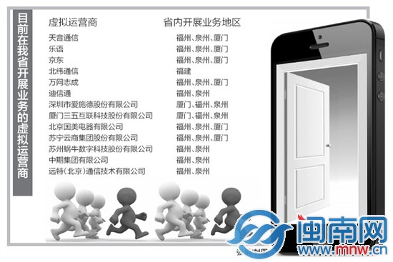 民營手機號