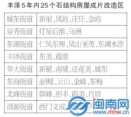 豐澤石頭房