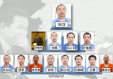劉漢、劉維一審被判處死刑